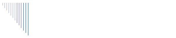 Why "Root"?